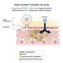 AGELESS+ retinol repair crème 0.3% retinol complex